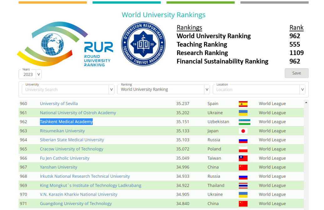 Ranking ru. Рейтинг университетов Узбекистана. RUR ranking. RUR ranking PNG. Westcliff University ranking in the World.