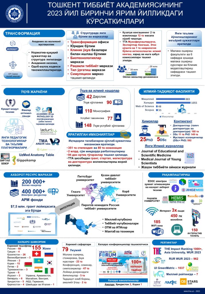 TMA Infografika 2023 (6-oylik natijalar)