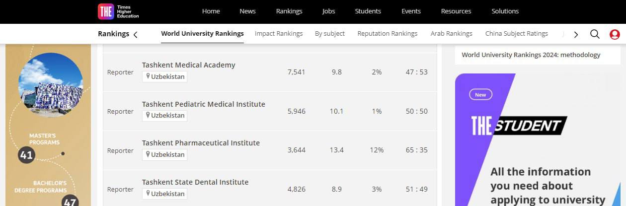 Round university ranking 2024