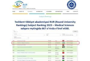 Round University Rankings