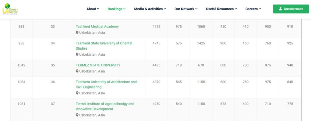 UI GreenMetric