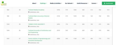 UI GreenMetric