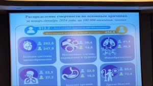 Insult va miya qon tomir kasalliklariga qarshikurashishning yangi yo‘nalishlari